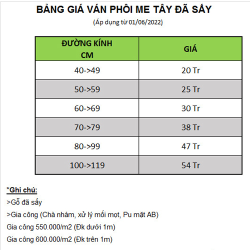 Bảng giá gỗ thô bàn nguyên tấm tự nhiên
